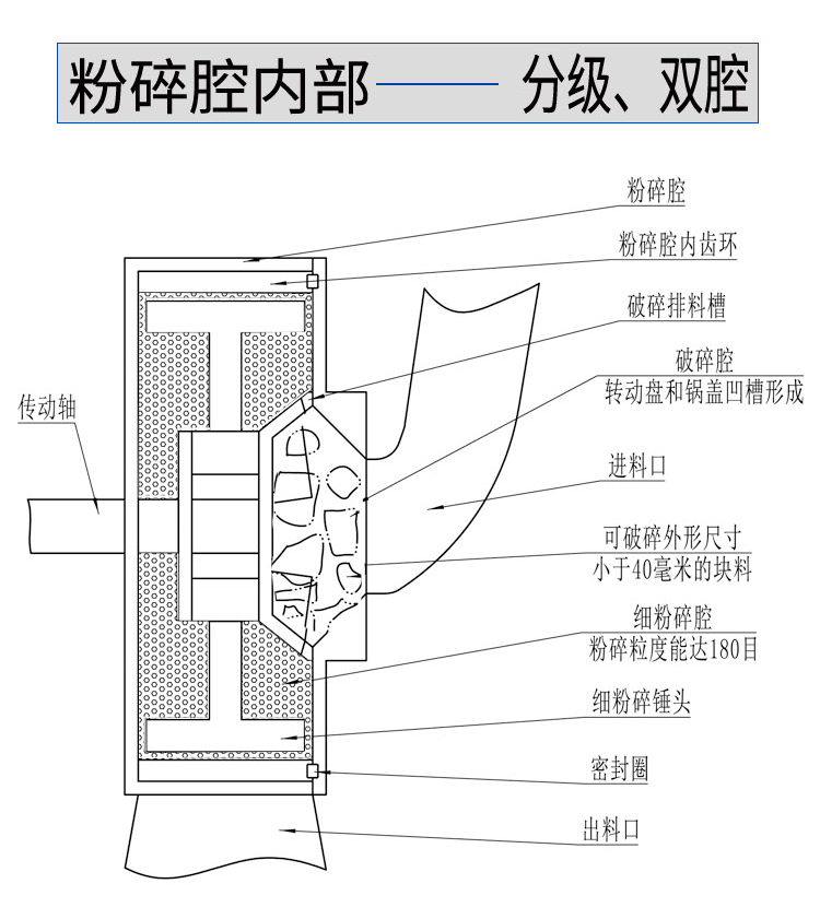 不銹鋼粉碎機